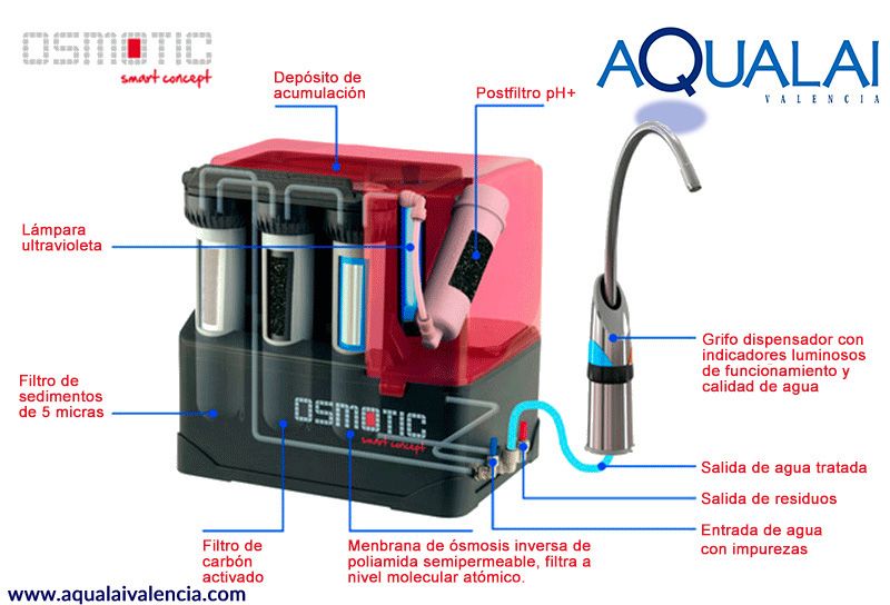 AQUALAI VALENCIA Osmotic 